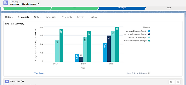 Financial data visualization