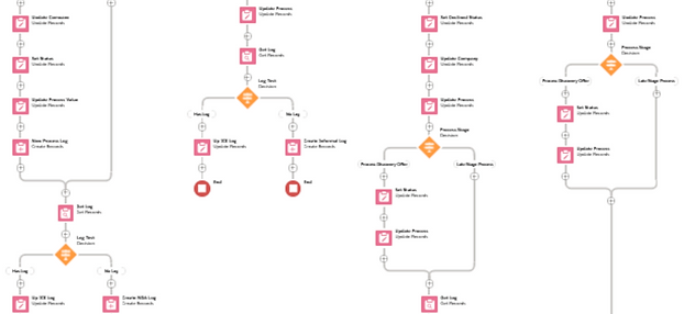 Automation and data governance