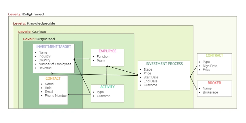 Investment company entity model