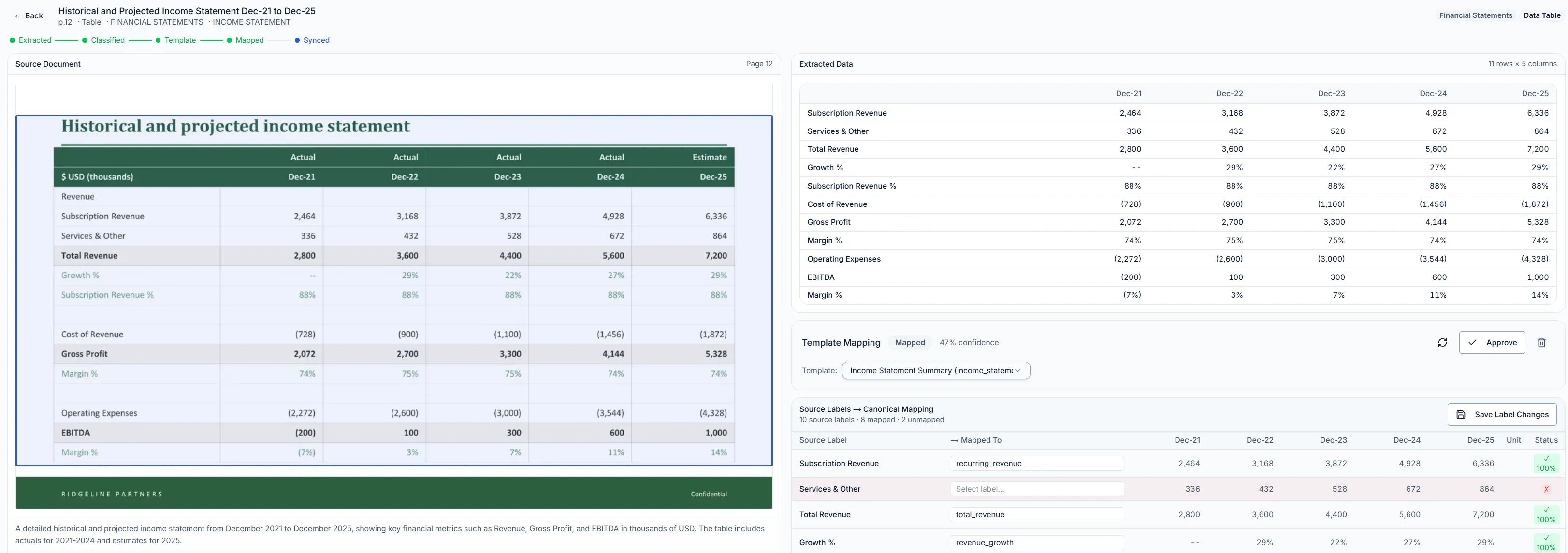 CIM extraction with bounding box overlay