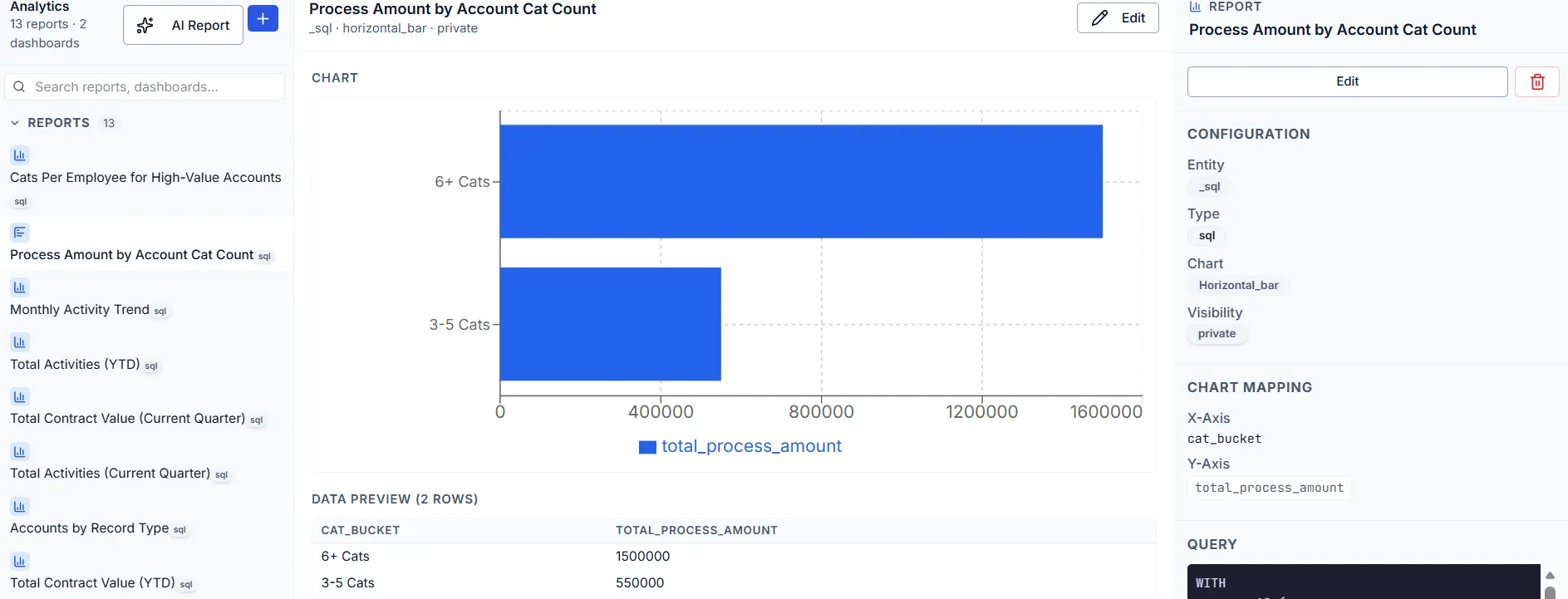 Data flow diagram or integration view
